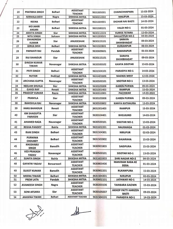 BSA took major action, stopped salaries of 31 assistant teachers, 22 Shikshamitras, one headmaster and three instructors found absent.