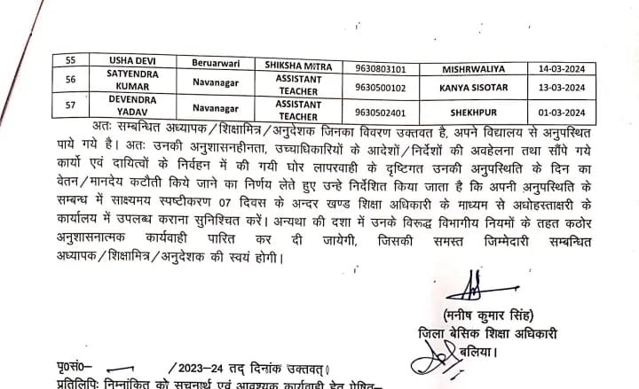 BSA took major action, stopped salaries of 31 assistant teachers, 22 Shikshamitras, one headmaster and three instructors found absent.