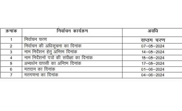 District Magistrate held press conference regarding Lok Sabha elections, general elections 2024
