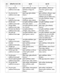 IPS transfer list 28 July
