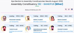 bankipur pk eci votes